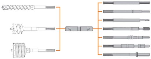 Adaptador Alargador Para Brocas Con Fijacion Sds Max, Tipo Iconnect , Referencia 1875