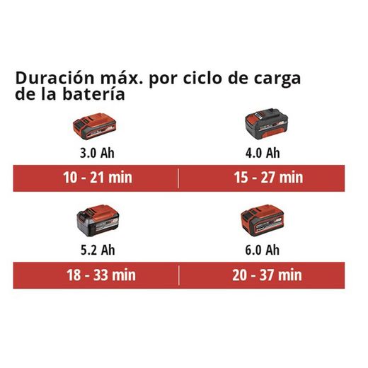 Aspirador soplador a batería EINHELL TP-LB 18/200 Serie Power X-Change. Ref. 5900X103