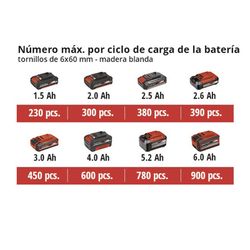 Atornillador batería EINHELL TE-CD 18/40 Serie Power X-Change. Ref. 5900X87