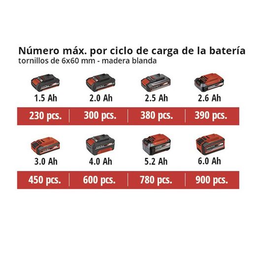 Atornillador batería EINHELL TE-CD 18/40 Serie Power X-Change. Ref. 5900X87