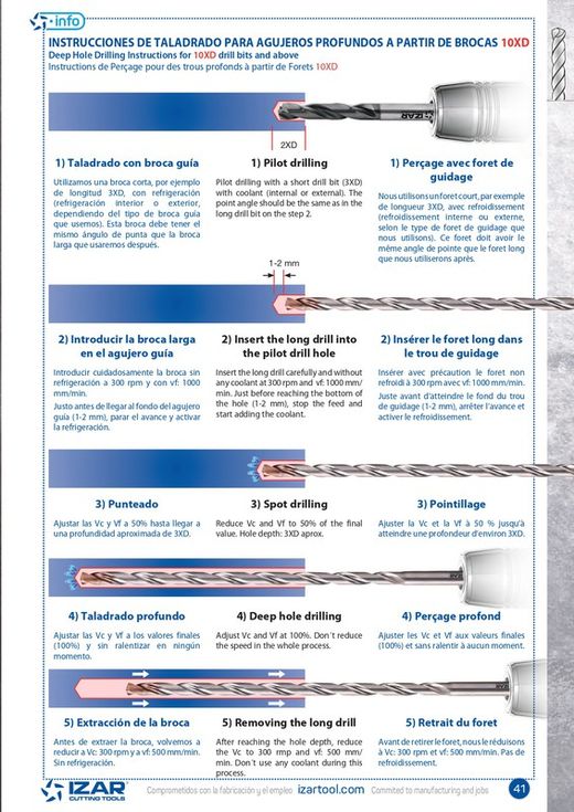 Broca de Metal Duro Integral con Refrigeracion Interior Serie Larga , Ref. 8411