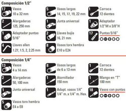 Juego De Llaves De Vaso De 1/2” Y 1/4” 110 Piezas Hr
