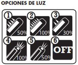 Linterna Bifocal Recargable Cob Con Clip Alyco