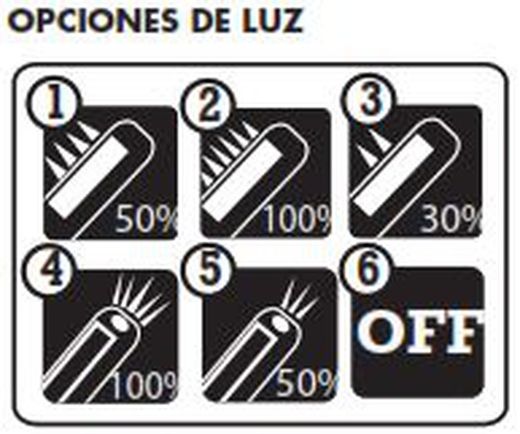 Linterna Bifocal Recargable Cob Con Clip Alyco