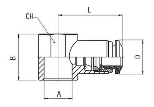 Orientable Simple