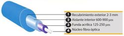 Pelacables para Cables de Fibra Óptica. Referencia 108075.