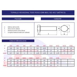 Tornillo hexagonal din 933  8.8 pavonado de M-12 a M-24