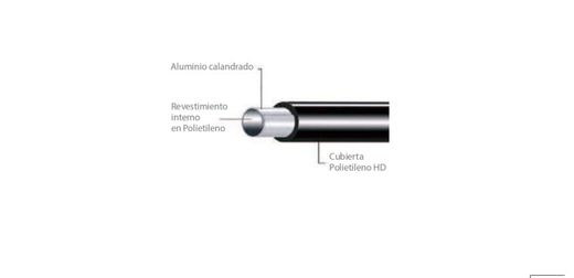 Tubo Alpe-Dekabon Aluminio con revestimiento en poletileno, Referencia ALPE